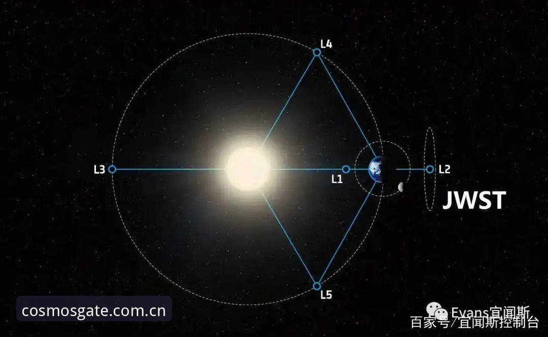 入门望远镜教程 2024入门望远镜教程最新动态:星空体育官网老用户亲授观测秘诀