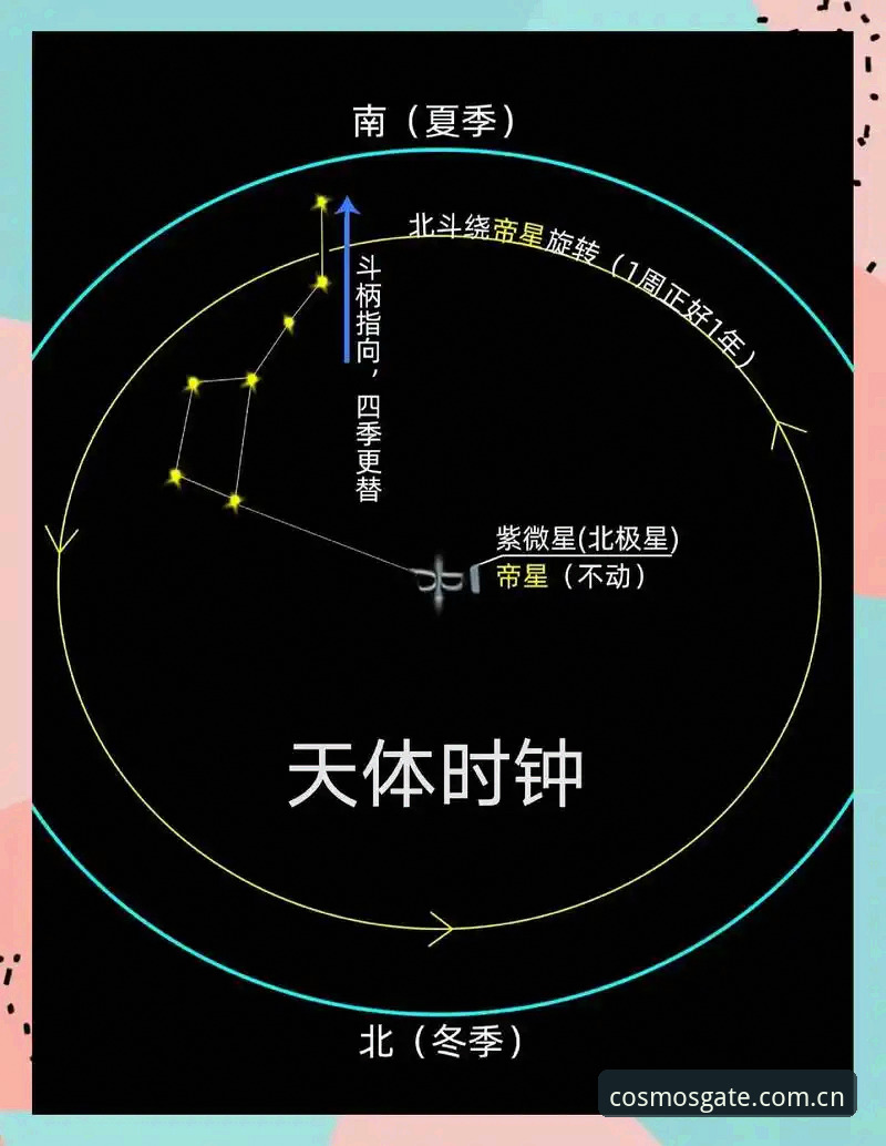 天文科普常见问题 7个常见天文科普疑问解答:从新手到达人的必备观测指南